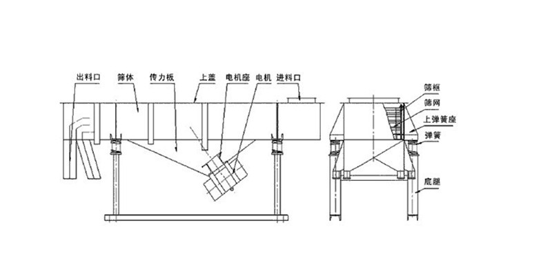 麻豆性视频在线筛选胎菊需要几层