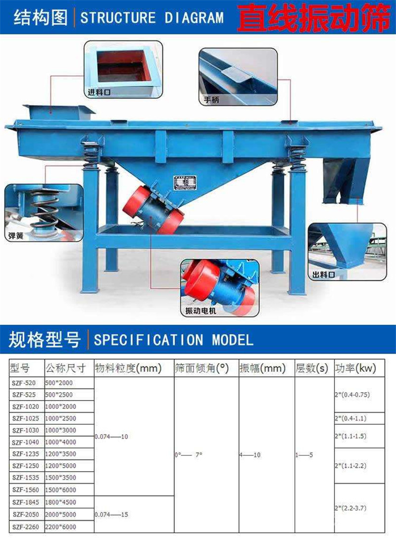 饲料筛分机械的产量和大小？